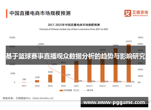 基于篮球赛事直播观众数据分析的趋势与影响研究