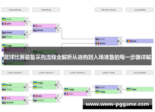 篮球比赛装备采购流程全解析从选购到入场准备的每一步骤详解