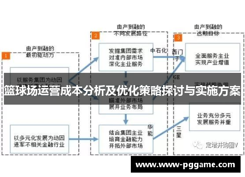 篮球场运营成本分析及优化策略探讨与实施方案