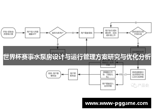 世界杯赛事水泵房设计与运行管理方案研究与优化分析