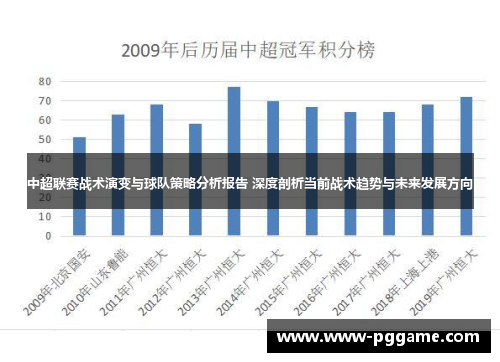 中超联赛战术演变与球队策略分析报告 深度剖析当前战术趋势与未来发展方向