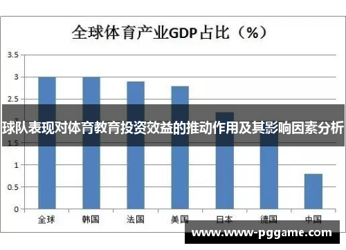 球队表现对体育教育投资效益的推动作用及其影响因素分析