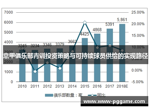 意甲俱乐部青训投资策略与可持续球员供给的实现路径