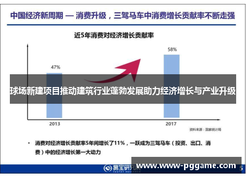 球场新建项目推动建筑行业蓬勃发展助力经济增长与产业升级