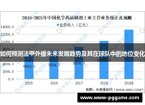 如何预测法甲外援未来发展趋势及其在球队中的地位变化
