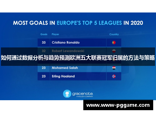如何通过数据分析与趋势预测欧洲五大联赛冠军归属的方法与策略