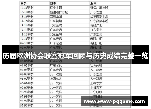 历届欧洲协会联赛冠军回顾与历史成绩完整一览