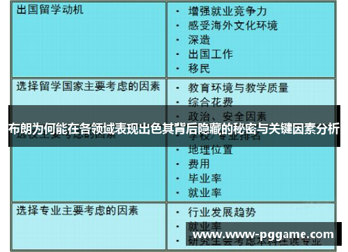 布朗为何能在各领域表现出色其背后隐藏的秘密与关键因素分析
