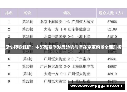 足协预案解析：中超新赛季发展趋势与潜在变革前景全面剖析