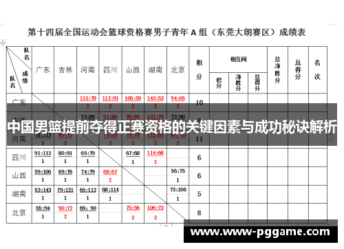 中国男篮提前夺得正赛资格的关键因素与成功秘诀解析