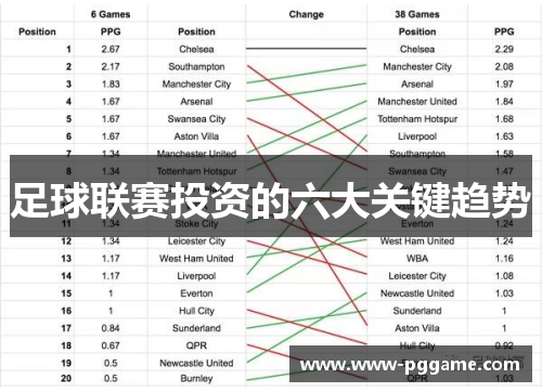 足球联赛投资的六大关键趋势