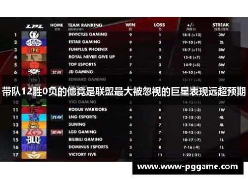 带队12胜0负的他竟是联盟最大被忽视的巨星表现远超预期