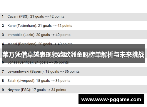 莱万凭借卓越表现领跑欧洲金靴榜单解析与未来挑战