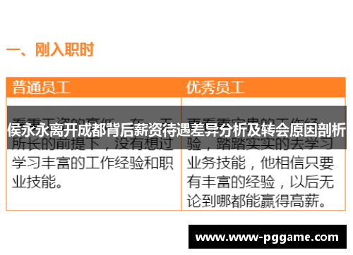 侯永永离开成都背后薪资待遇差异分析及转会原因剖析