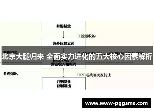 北京大腿归来 全面实力进化的五大核心因素解析