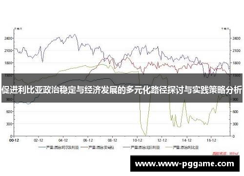 促进利比亚政治稳定与经济发展的多元化路径探讨与实践策略分析