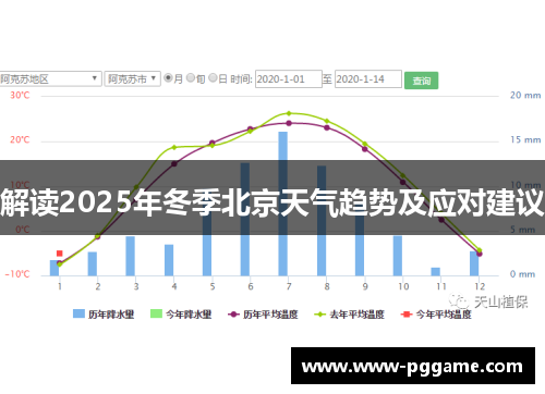 解读2025年冬季北京天气趋势及应对建议
