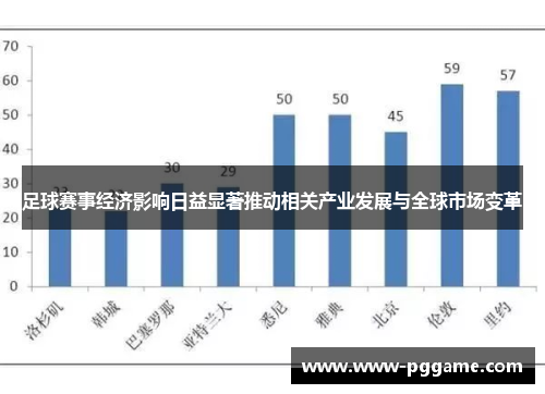 足球赛事经济影响日益显著推动相关产业发展与全球市场变革