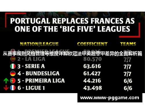 从赛事规则风格管理等维度详解欧冠法甲英超意甲差异的全面解析篇