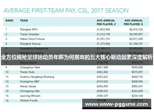 全方位揭秘足球运动员年薪为何居高的五大核心驱动因素深度解析