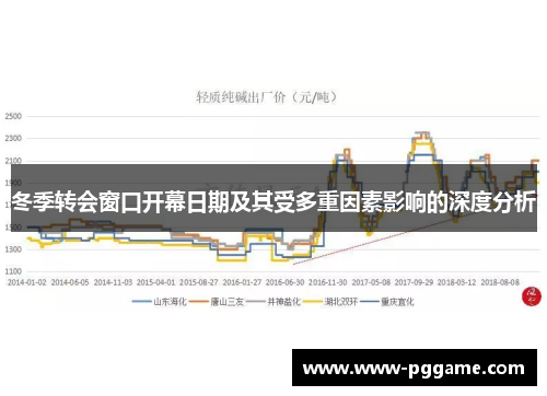 冬季转会窗口开幕日期及其受多重因素影响的深度分析