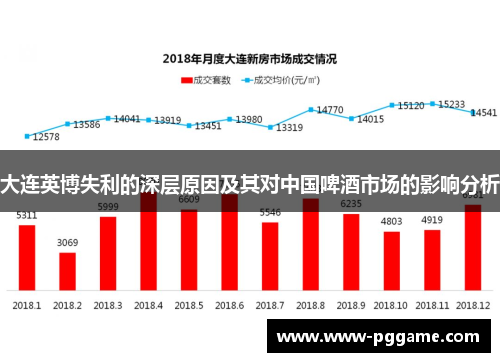 大连英博失利的深层原因及其对中国啤酒市场的影响分析 大连英博失利的深层原因及其对中国啤酒市场的影响分析