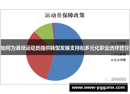 如何为退役运动员提供转型发展支持和多元化职业选择路径 如何为退役运动员提供转型发展支持和多元化职业选择路径