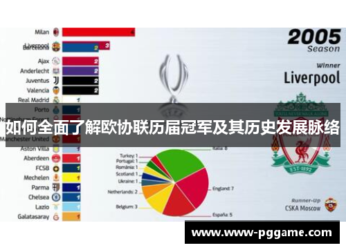 如何全面了解欧协联历届冠军及其历史发展脉络