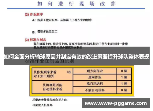 如何全面分析输球原因并制定有效的改进策略提升球队整体表现 如何全面分析输球原因并制定有效的改进策略提升球队整体表现