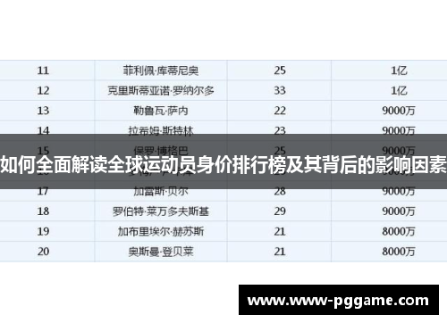 如何全面解读全球运动员身价排行榜及其背后的影响因素 如何全面解读全球运动员身价排行榜及其背后的影响因素