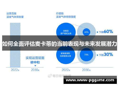 如何全面评估麦卡蒂的当前表现与未来发展潜力 如何全面评估麦卡蒂的当前表现与未来发展潜力