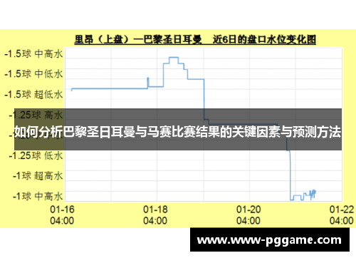 如何分析巴黎圣日耳曼与马赛比赛结果的关键因素与预测方法