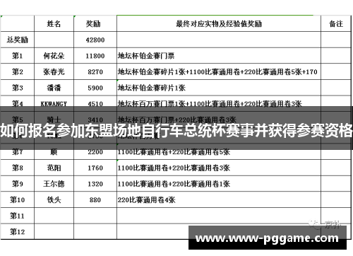 如何报名参加东盟场地自行车总统杯赛事并获得参赛资格