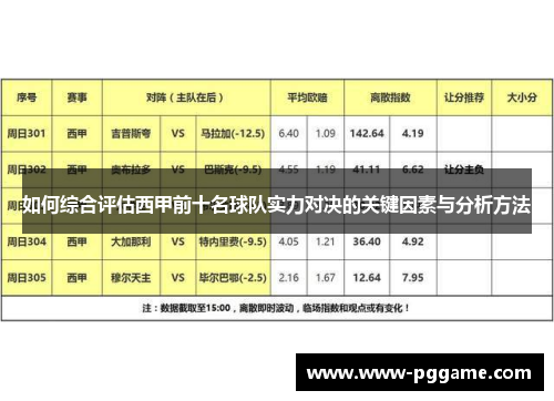 如何综合评估西甲前十名球队实力对决的关键因素与分析方法