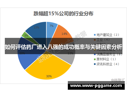 如何评估药厂进入八强的成功概率与关键因素分析
