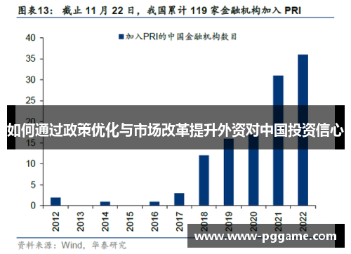 如何通过政策优化与市场改革提升外资对中国投资信心