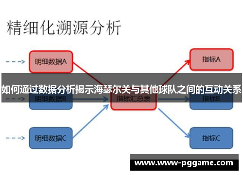 如何通过数据分析揭示海瑟尔关与其他球队之间的互动关系