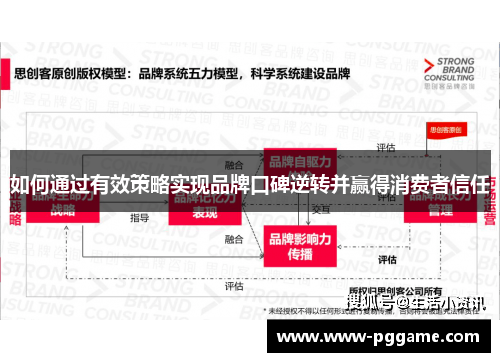 如何通过有效策略实现品牌口碑逆转并赢得消费者信任