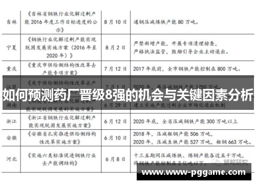 如何预测药厂晋级8强的机会与关键因素分析 如何预测药厂晋级8强的机会与关键因素分析